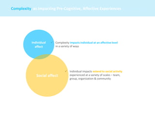✓ Complexity impacts individual at an affective level
in a variety of ways
✓ Individual impacts extend to social activity
experienced at a variety of scales – team,
group, organization & community
Individual
affect
Social affect
Complexity as Impacting Pre-Cognitive, Affective Experiences | Towards a
 