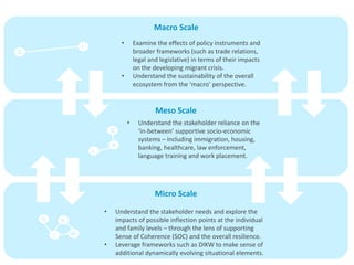 Micro Scale
Meso Scale
Macro Scale
• Examine the effects of policy instruments and
broader frameworks (such as trade relations,
legal and legislative) in terms of their impacts
on the developing migrant crisis.
• Understand the sustainability of the overall
ecosystem from the ‘macro’ perspective.
• Understand the stakeholder reliance on the
‘in-between’ supportive socio-economic
systems – including immigration, housing,
banking, healthcare, law enforcement,
language training and work placement.
• Understand the stakeholder needs and explore the
impacts of possible inflection points at the individual
and family levels – through the lens of supporting
Sense of Coherence (SOC) and the overall resilience.
• Leverage frameworks such as DIKW to make sense of
additional dynamically evolving situational elements.
 