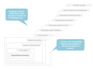 Organizational strategy
Innovation
Culture / Governance
Healthcare policy
Food security
Equitable wealth creation
Changing nature of work
Sustainable economies
Long-term disaster recovery
Natural resource management
Climate change
…where, ever expanding
impacts necessitate to
decide the ‘limits of
analysis’
Mapping systemic
interactions often
reveals a number of
enclosing layers…
 