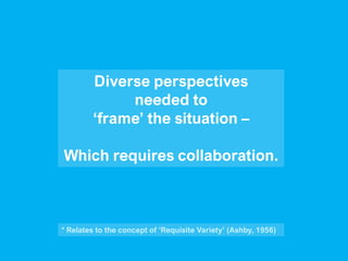 Diverse perspectives
needed to
‘frame’ the situation –
Which requires collaboration.
* Relates to the concept of ‘Requisite Variety’ (Ashby, 1956)
 