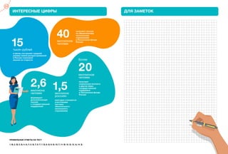 24
ИНТЕРЕСНЫЕ ЦИФРЫ
в месяц составляет средний
размер самой распространенной
в России страховой
пенсии по старости
формируют
дополнительную
пенсию
с государственной
поддержкой
ежегодно становятся
участниками
системы
обязательного
пенсионного
страхования
получают
социальные выплаты
и другие меры
государственной
поддержки
в Пенсионном фонде
России
15тысяч рублей
20миллионов
человек
Более
2,6миллиона
человек
1,5миллиона
россиян
ПРАВИЛЬНЫЕ ОТВЕТЫ НА ТЕСТ
1. В; 2. В; 3. Б; 4. А, Г; 5. В, Г; 6. Г; 7. Б; 8. Б; 9. Б; 10. Г; 11. В; 12. Б; 13. А; 14. Б.
ДЛЯ ЗАМЕТОК
получают пенсию
по обязательному
пенсионному
страхованию
в Пенсионном фонде
России
40миллионов
человек
 