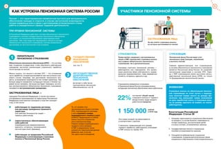 5
НЕГОСУДАРСТВЕННОЕ
(ДОБРОВОЛЬНОЕ)
ПЕНСИОННОЕ
ОБЕСПЕЧЕНИЕ
3
ГОСУДАРСТВЕННОЕ
ПЕНСИОННОЕ
ОБЕСПЕЧЕНИЕ
21
составляет общий тариф
страхового взноса от годового
фонда оплаты труда каждого
работника в пределах
граждане Российской Федерации, а также постоянно
или временно проживающие на территории Российской
Федерации иностранные граждане и лица без граждан-
ства, в том числе:
То, что человек стал
застрахованным лицом в системе
ОПС, подтверждается наличием
у него страхового номера
индивидуального лицевого счета
(СНИЛС). Уведомление со СНИЛС
можно получить в бумажном
или в электронном виде.
Помимо номера индивидуального
лицевого счета человека
в ПФР, в уведомлении также
указаны его персональные данные
(фамилия, имя, отчество,
пол, дата и место рождения).
Эта сумма каждый год увеличивается
в соответствии с законом.
С величины, превышающей этот размер
годового заработка, работодатель уплачивает
в ПФР взносы по тарифу 10%.
Конституция Российской
Федерации. Статья 39
1. Каждому гарантируется социальное обеспечение
по возрасту, в случае болезни, инвалидности,
потери кормильца, для воспитания детей
и в иных случаях, установленных законом.
2. Государственные пенсии и социальные
пособия устанавливаются законом.
3. Поощряются добровольное социальное
страхование, создание дополнительных форм
социального обеспечения и благотворительность.
УЧАСТНИКИ ПЕНСИОННОЙ СИСТЕМЫ
Пенсия — это гарантированная ежемесячная выплата для материального
обеспечения граждан в старости, в случае наступления инвалидности,
потери кормильца или в связи с достижением установленного стажа
работы в определенных сферах трудовой деятельности.
Обязательное пенсионное обеспечение (ОПС) — это система
мер, созданная государством, чтобы обеспечить работающим
гражданам частичную компенсацию утраченного заработка
после выхода на пенсию.
Можно сказать, что пенсия в системе ОПС — это отложенная
часть заработка, которая выплачивается при наступлении стра-
хового случая, например, при достижении пенсионного воз-
раста, установлении инвалидности или потере кормильца. Чем
больше средств направлено на будущую пенсию в течение тру-
довой жизни человека, тем выше она будет. Граждане, на кото-
рых распространяется обязательное пенсионное страхование,
называются застрахованными гражданами.
В Российской Федерации действует система обязательного пенсионного
страхования и система государственного пенсионного обеспечения.
Это значит, что пенсионное обеспечение гарантировано всем
россиянам. Тебе тоже предстоит формировать пенсию в системе
обязательного пенсионного страхования, поэтому внимательно
рассмотрим, из чего она состоит и как устроена.
ЗАСТРАХОВАННЫЕ ЛИЦА —
СТРАХОВАТЕЛЬ
ЗАСТРАХОВАННЫЕ ЛИЦА
СТРАХОВЩИК
Пенсионный фонд России ведет учет
пенсионных прав граждан, назначение
и выплату пенсий.
Главным администратором, или страховщиком,
в системе обязательного пенсионного страхования
является Пенсионный фонд России. Он управляет
пенсионными средствами в системе ОПС. Наря-
ду с ПФР страховщиком может выступать негосу-
дарственный пенсионный фонд (НПФ), но только
по формированию накопительной пенсии.
Представляет сведения о застрахованных
лицах в ПФР, перечисляет страховые взносы
как в рамках обязательного пенсионного
страхования, так и дополнительные.
Ключевые участники пенсионной системы —
работодатели, или страхователи. Это органи-
зации различных форм собственности, индиви-
дуальные предприниматели, главы фермерских
хозяйств, нотариусы, адвокаты и др.
За них платят страховые взносы,
из которых выплачивается пенсия.
ВНИМАНИЕ!
Страховые взносы на обязательное пенсион-
ное страхование не стоит путать с подоход-
ным налогом! Сумма налога на доходы фи-
зических лиц уменьшает сумму полученной
на руки заработной платы, а страховые взно-
сы на размер зарплаты не влияют, их платит
работодатель.
1 150 000 рублей
в 2019 году
22%
работающие за пределами Российской
Федерации и уплачивающие страховые
взносы в Пенсионный фонд России.
самостоятельно обеспечивающие
себя работой
(индивидуальные предприниматели,
адвокаты, нотариусы, занимающиеся
частной практикой, фермеры);
работающие по трудовому договору
или договору гражданско-правового
характера
(так работает большинство людей —
наемных работников);
ОБЯЗАТЕЛЬНОЕ
ПЕНСИОННОЕ СТРАХОВАНИЕ
(включает в себя также
корпоративное пенсионное
обеспечение) (см. стр. 8)
(см. стр. 7)
ТРИ УРОВНЯ ПЕНСИОННОЙ СИСТЕМЫ
4
Страхователи ежемесячно уплачивают
в Пенсионный фонд России страховые взносы
на будущее пенсионное обеспечение своих работников.
КАК УСТРОЕНА ПЕНСИОННАЯ СИСТЕМА РОССИИ
 