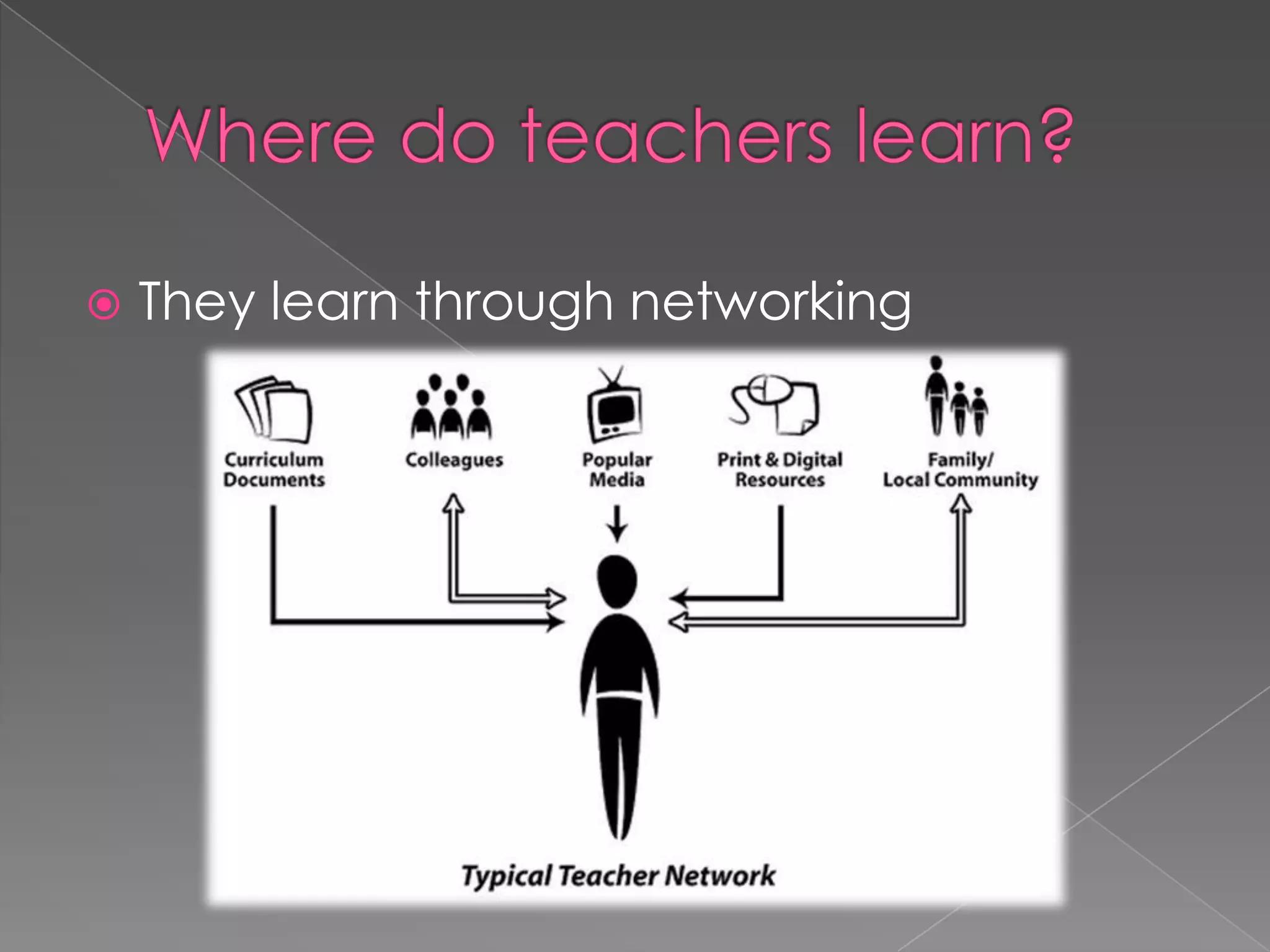  They learn through networking
 