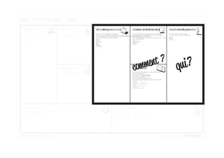 W 
hat are the most important costs inherent in our business model? Which Key Resources are most expensive? Which Key Activities are most expensive? Revenue StreamsThrough which Channels do our Customer Segments want to be reached? How are we reaching them now? How are our Channels integrated? Which ones work best? Which ones are most cost-ecient? How are we integrating them with customer routines? For what value are our customers really willing to pay? For what do they currently pay? How are they currently paying? How would they prefer to pay? How much does each Revenue Stream contribute to overall revenues? ChannelsCustomer RelationshipsCustomer Segmentschannel phases: 1. Awareness How do we raise awareness about our company’s products and services? 2. Evaluation How do we help customers evaluate our organization’s Value Proposition? 3. Purchase4. Delivery How do we deliver a Value Proposition to customers? 5. After sales How do we provide post-purchase customer support? Mass MarketNiche MarketSegmentedMulti-sided PlatformexamplesPersonal assistanceDedicated Personal AssistanceSelf-ServiceAutomated ServicesCommunitiesCo-creationFor whom are we creating value? Who are our most important customers? What type of relationship does each of our CustomerSegments expect us to establish and maintain with them? Which ones have we established? How are they integrated with the rest of our business model? How costly are they? Value PropositionsKey ActivitiesKey PartnersKey ResourcesCost StructureWhat value do we deliver to the customer? Which one of our customer’s problems are we helping to solve? What bundles of products and services are we oering to each Customer Segment? Which customer needs are we satisfying? What Key Activities do our Value Propositions Channels? Customer Relationships? Revenue streams? our Key Partners? our key suppliers? Which Key Resources are we acquiring Which Key Activities do partners perform? What Key Resources do our Value Propositions require? Our Distribution Channels? Customer Relationships? Revenue Streams? characteristicsNewnessPerformanceCustomization“Getting the Job Done” DesignBrand/StatusPriceCost ReductionRisk ReductionAccessibilityConvenience/UsabilitycategoriesProductionProblem SolvingPlatform/Networktypes resourcesPhysicalIntellectual (patents, copyrights, data) HumanFinancialmotivations for partnerships: Optimization economy Reduction of risk and uncertaintyAcquisition of particular resources activitiesis your business more: Cost Driven (structure, value proposition, extensive outsourcing) Driven value creation, premium value proposition) sample characteristics: Fixed Costs (salaries, rents, utilities) Variable costsEconomies of scaleEconomies scopewww.businessmodelgeneration.comThe Business Model CanvasOn: Iteration: Designed by:Designed for: DayMonthYearNo. types: Asset saleUsage feeSubscription FeesLending/Renting/LeasingLicensingBrokerage feesAdvertisingList PriceProduct feature dependentCustomer segment dependentVolume dependentdynamic pricingNegotiation( bargaining) Yield ManagementReal-time-MarketThis work is licensed the Creative Commons Attribution-Alike 3.0 Unported License. To view a copy this license, visit http://creativecommons.org/licenses/by-3.0/ a letter to Creative Commons, 171 Second Street, Suite 300, San Francisco, California, USA. What imortantcosts inerentin busessmodel? WhichKey Resourcesare WhichKey Activitiesaremostexpensive? KeyK ActivitKeyK PartnerKeyK ResourcesCostStructreWhatKeyActivities doourVaV lue Propositio require? Our Distribution Chas? CustomerRelationships? Revenuestreams? Who are ourKeyPartners? Who are ourkey supplirs? WhichKey Resourcesare weacquiri from partners? WhichKey Activitiesdo partnersperform? WhatKeyResources doour PV ropositions requireOur Chas?CustomerReatonshis? categoriProductioProblem SolvPlatforNetworktypes of resoPhysicIntellect(brand pates, cpyrighs, datHumanFinancimotivatins fpartnershiOptimzation and econReduction artainAcquisition rticulresources and actiiyourbusiness moCost Driv(leanest cost sre, low price vroposition, maximum automation, extenrcig) Value DriV (focused on vareationremium valueropositisample chactesticFixedCost(salars,utiliVariV ble coEconomies sEconomies of swwwbusiessmodegeneratiocomThe BusessModel CnvasDesiged foRevenueStreamsForwhatvalueareour customersrealy willgtopay? dothey ay? Howaretheycurrentlpayin? Howwould eyprefef rtopay? deseachRevenue Sream contributetooveralrevenues? typesAsset sUsage fSubscriptFeesLendig/Rentig/LeasiLicensiBrokerage feAdvertisiList PProduct fere dependeCustomer depenVolume dependeV dynamic prngNegotiationrgainig) YielManagemenReal-timMarketThiwork icensed under treatveCommons Attribut-Share Ake 0 Unprted LcenseTo vT ew acopy of thcense, visit///c/reatvecommonsorg/lcensesby-sa/0/ or send aterto CreatveCommons, 71 Scond Sreet, te 30, SaFrancico, Cafornif 94105, SAOn: ItratioDesiged byDayMonthYeY arNo  