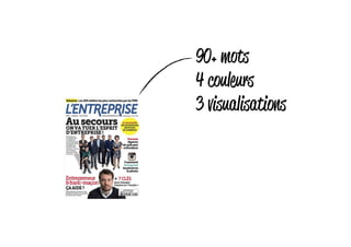 90+ mots 
4 couleurs 
3 visualisations 
 