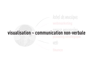 label de musique 
presse magazine 
web 
visualisation ~ communication non-verbale 
 
