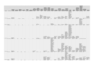 7/23/2013 15:47: 26LearningShelterAlexandre Danaalexandre@learningshelter.com06 80 55 14 1801000 euroswho knows ?10NonOui1 salaire pourchaque dirigeant àpartir de juillet20131300 nets chacunOUI200 000 eurosauprès deBusiness Angels, dont certainsmembres del'associationBusiness AngelsESCPOui (associationBusiness AngelsESCP). La Bluepourrait organiserun Demo Dayéventuellement. OUI sur certainscontacts (trouverun bon avocat, unbon expertcomptable)NONDans nos bureaux, 43 rue deBeaubourg :) Trouvé via uneagence. Nousaider là dessusn'est pas le rôle dela Blue selon moile soutien del'écolePas de la chaireEntrepreneuriat. jeprécise bien : l'école ! l'équipe de lachaire et leursoutienles nouveauxbureauxMade In Escpl'ambiance detravail : que tout lemonde se taise etbosse. la connexioninternetil faudrait que lesmembres de lachaire puissentêtre présents auquotidien àl'incubateur , avoirun bureau dédié. Pas facile, je sais, étant donné laconfiguration, lacave, etc... l'équipe de lachaireconnexion Internet:) et une salle pourtéléphonerOUI OUI OUIle Noel de la BlueFactoryMerci. Vraiment. On n'en seraitjamais arrivés làsans vous. Et cen'est que le début:) ... 7/23/2013 17:04: 27Carrières- Juridiques.com18K46K350K410NonOui, depuisjanvier, 2 d'entrenousNonNonOui, AlumniOui = site derecrutement, luttecontre la précaritéet le chômagePépinière 27Internet / recommandationsinternet, bureauxde travail. contact etinteractions entreles projetsinternet, bureauxde travail. Un esprit departage fortinternet, bureauxde travail. Totalement. Nousavons dopé notreprojet, notremotivation, cellede noscollaborateurs etavons rencontrédes personnessupers que nousn'aurions jamaiseu l'occasion derencontrer. Sans laBlue, nous n'enserions pas là. Les soiréesmythiques ! Vive vous, bravo, et à très vite. 7/23/2013 19:51: 24CommonsSenseLeila hoballahleila@commonssense.cc0633862363300004000030000023nonjuillet 2013 pourles 2 cofondateursnonnon - j'aurais aimeavoir un workshopsur commentdéfinir le bonmoment pour unelevée de fondsune personnerencontrée à Madein ESCP qui estaujourd'hui un demes mentorsoui nous finançonsune association àimpact socialDans un espacede bureauxpartagés + accélérateurappelé leSenseCubeP-e un documentavec toutes lesstructures d'accueilsur paris avec lesprix et lesconditionsinternet quimarcheunaccompagnementapprendre desnouvelles chosesdes règles de viecommune plusclaires et mieuxsuiviesles bureaux! la diversité desentreprisesla felxibilité et laliberté de vie desstart-ups qui enfont toutes un peuchacune cequ'elles veulent :) la possibilitéd'inviiter despersonnes del'extérieur à venirla cantine de l'escpc'est vraiment unenorme plusla qualité de laconnexion internetla déconnexionentre la vie del'incub et lespersonnes qui legèrent qui sonttrès peu présentesphysiquementdans les lieux horsla Blue ce n'estpas un incubateurvirtuel mais desvrais murs et il mesemble clé pourcréer une cohésionque les personnesqui encadrent lablue en continu ouen spontanépassent dutempsdans les lieuxla réunionhebdomadaire doitse faire dans laBlueles liens avec lesalumni mais je saisque c'est biendifficile... la mixité desentreprisesla flexibilité et laliberté des start- ups à s'approprierl'espaceun weekend tousensemble qq partpour créer l'espritde promo et avecdes guestspeakersoui par sa flexiblitéle harlem shake! 7/23/2013 21:36: 30SenseSchoolMarine Plossumarine@senseschool.cc06083491525000350007000014Non, 1 fondateuren plus et 2stagiairesPas encoreNonNon, cela ne frisaitpas partie de nosobjectifsOui contactsOui, nouscontribuons aaugmenter l'impactd'autres projets dentrepreneurssociaux, nousdéveloppons desens del'innovation socialechez les étudiantset favorisons lapprentissage enp2p. De plus noussoutenonsactivement etfinancièrement lemouvementMakeSense. Bilan1000 étudiantsformés etsensibiliser, 33entrepreneursaccélérés, 3projets pilotésincubés chez lesentrepreneurs etequivalent de 5000euros de soutient aMakeSenseDans nos propreslocauxBien! En sondant nosbesoins projets ades moments trèsprécis et nousmettant en relationavec les bonsexpertsUn mentor, unvieux de la viellequi en connaît unrayon et puissenous aider àanticiper lebusiness et sondéveloppement. Avoir unepersonne deréférenceprésente, peut êtrepas tout les joursmais 1 jour parsemaine avecnous dans leslocaux. Internet quifonctionne sansfaille. Le soutient entréles start up, l'ambianceentrepreneurs etjeune, l'entraide! C'était plus qu'uneexpérience, unfacteur clé desuccès ! J'yretournerai 100fois! Et enfin nonnégligeable, leloyer! Le format desmeetings. Suggestion : 1 foispar mois, en fin dejournée et avoirsystématiquementquelqu un àcontacter à la finde la séance pournous aider àavancer sur laproblématique dumois! L'ambiance, legroupe, l'entraideet le mentoringindividualiseForfait créationpour chaque startup : frais d avocatet immatriculation. Plus globalementdes experts adispo sur desquestions trèspratiques. Absolument! L'ambiance detravaille eststimulante! La bleu a pour moivocation à créerdes situations decollaboration entreles start up et aiderles projets arésoudre lesproblèmes qu ilsrencontrent. Lesmeetings sont pourmoi cette occasionmême si le formatpeut encore êtreamélioré, cela abien fonctionné! Tester des APconcurrentes desimlebo sous leuryeux pr qu ilspuissent analysermoncomportement, passer 1h avecAdrien pourbénéficier de sesconseils dans larédaction de nosstatuts7/24/2013 15:17: 06Grapstor - SimpléboBonetti, Alexandre, alexandre. bonetti@simplebo. fr, 06 35 59 11 74015000100000212nonnonouinon, l'écosystèmea fait tout ce qu'ilfallait, maisfinalement, on atrouvé une offreplus intéressanteen dehors del'écosystème:) Oui : Recrutement(usage de laréputation del'ESCP), faciliterpour trouver desmentors, despartenairesnonPas encoredéterminéPas encoredéterminé Merci pour toutMaéva et Dorian !!! - le réseautéléphonique- j'aurais appréciéque Maéva soit làun peu plussouvent :p- un week endd'inté- les rencontres- l'ambiance- un espace detravail en sous sola vraiment sesavantages : > Pas dedistraction, doncidéal pour unepériode de pré- incubation> Possibilité detravailler tôt lematin, tard le soir, et le samedi> Les événementsd'entrepreneurs del'ESCPIl faut régler leproblème desappelstéléphoniques : - refuser lesstartups quidoivent passer leurtemps autéléphone- acheter unamplificateur deréseau pour undes 3 opérateurs> L'équipe de lachaire qui faitpreuve d'unepatience à touteépreuve ;) > L'esprit de laBlue : Famille / entre-aide / bonespritJ’investirai dans unamplificateur deréseau SFR ouFREELe programme aaccéléré notredéveloppement(réseau, espacede travail propice àla concentration...) > Les Superpots > Maéva quichante "You neverfeel Happy, Untilyou try" endansant dansl'incubateur. Merci ! Toutel'équipe Simpléboest à votre entièredisposition, maintenant et àl'avenir ;) TimestampNom du projetContact PrincipalPresse/Media = Nom, Prénom, Email, TéléphoneChiffre d'affaireréalisé AVANTseptembre 2012Chiffre d'affaireréalisé ENTREseptembre 2012 etjuillet 2013Chiffre d'affaireprévisionnel pour2014Nombre decollaborateurs àl'entrée(septembre 2012) Nombre decollaborateurs à lasortie (juillet 2013) Avez-vousembrauché despersonnes en CDDet CDI au cours del'année ? Si ouicombien ? En tantqu'entrepreneurvous versez-vousun salaire ? Si ouidepuis quand ? Combien d'entrevous ? Avez-vous "levédes fonds" pendant votrepériode à BlueFactory ? L'écosystème deESCP Europevous a-t-il permisde lever ces fonds? Si oui comment? Si non qu'auraitpu faire la BlueFactory ? L'écosystèmeESCP Europevous-a-t-il étéparticulièrementutile à d'autremoment ? (contactclef, contrat, presse, RH etc. ?) Votre projets'inscrit-il dans unedémarched'Entrepreneuriatresponsable et/ousolidaire ? Où votre projetsera hébergé enSeptembre 2013 ? Comment avezvous trouvé celieu? CommentBlue Factory auraitpu vous aiderdavantage ? Enumérez leschoses qui vousont le plus manquéà la Blue FactoryEnumérez leschoses que vousavez le plusapprécié / qui vousont été le plus utileà la Blue FactoryQue faut-ilabsolumentchanger ? Que faut-ilabsolumenntgarder ? Si vous aviez10.000€ de budgetà investir dans leprogramme, qu'enferiez-vous ? (sachant que celadoit servir à tousles projets) Le fait d'avoir faitle programme BlueFactory a-t-ilaccéléré votreprojet ? (dans lesens, auriez-vousété moins"performant" sivous aviez justeété hébergé dansun espace debureaux partagés) Pour finir si vousdeviez partager unsouvenir de la BlueFactory quelserait-il ? Voulez-vousajouter quelquechose ?  