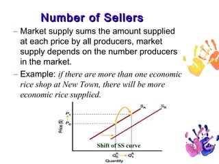 Number of Sellers
– Market supply sums the amount supplied
at each price by all producers, market
supply depends on the number producers
in the market.
– Example: if there are more than one economic
rice shop at New Town, there will be more
economic rice supplied.

Shift of SS curve
36

 