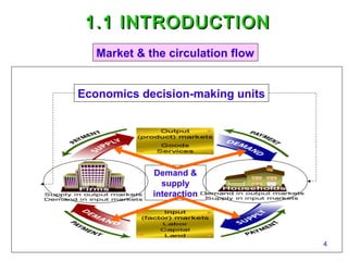 1.1 INTRODUCTION
Market & the circulation flow
Economics decision-making units

Demand &
supply
interaction

4

 