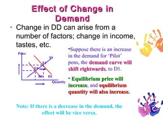 Effect of Change in
Demand

• Change in DD can arise from a
number of factors; change in income,
tastes, etc.
•
Price
SS
E1
E0
D0

D1
Quantity

Suppose there is an increase
in the demand for ‘Pilot’
pens, the demand curve will
shift rightwards, to D1.
rightwards
• Equilibrium price will
increase, and equilibrium
increase
quantity will also increase.

Note: If there is a decrease in the demand, the
effect will be vice versa.

44

 