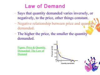 Law of Demand
– Says that quantity demanded varies inversely, or
negatively, to the price, other things constant.
– Negative relationship between price and quantity
demanded.
– The higher the price, the smaller the quantity
demanded.
Figure: Price & Quantity
Demanded: The Law of
Demand

7

 
