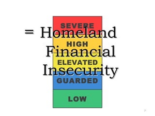 SEVERE
HIGH
ELEVATED
GUARDED
LOW
== HomelandHomeland
FinancialFinancial
InsecurityInsecurity
7
 