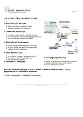 Les phases d'une campagne de Mail

  Acquisition des adresses

     obtenir un maximum d'adresses ciblées
     avec le consentement de l'internaute

  Conception du message

     message correspondant aux objectifs marketing
     construit en fonction de la cible (design,argumentaire)
     tenant compte des impératifs techniques

  Génération du fichier source

     d'après le fichier d'adresses filtrées (extraction)
     en tenant compte des objectifs de la campagne
     validation du fichier d'adresses

  Envoi des messages

     concaténation message + adresses + tracking
     choix de la période d'envoi (expérience)                                  Tracking / requalification
     utilisation d'outils spécialisés
  Réponse aux messages !                                                      analyse de la campagne (volume,impact,efficacité)
                                                                              re-segmentation des cibles (profil - attente)
                                                                              ejection des cibles non actives


Pour tirer pleinement parti de l'e-mail et obtenir une efficacité satisfaisante ( > 5% ),
toutes ces phases doivent être optimisées.

Fin des "campagnes " réalisées en une heure !




                   © 2000 EUROPEAN INTERNET PARTNERS - Domaine de Dhuizy - 02220 - Serches - FRANCE - Tous droits réservés
                                                     www.europeanpartners.org
 