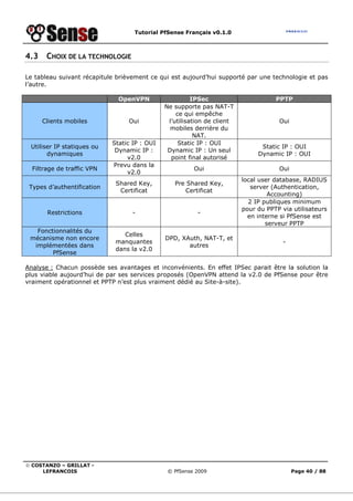 Tutorial PfSense Français v0.1.0
© COSTANZO – GRILLAT -
LEFRANCOIS © PfSense 2009 Page 40 / 88
4.3 CHOIX DE LA TECHNOLOGIE
Le tableau suivant récapitule brièvement ce qui est aujourd’hui supporté par une technologie et pas
l’autre.
OpenVPN IPSec PPTP
Clients mobiles Oui
Ne supporte pas NAT-T
ce qui empêche
l’utilisation de client
mobiles derrière du
NAT.
Oui
Utiliser IP statiques ou
dynamiques
Static IP : OUI
Dynamic IP :
v2.0
Static IP : OUI
Dynamic IP : Un seul
point final autorisé
Static IP : OUI
Dynamic IP : OUI
Filtrage de traffic VPN
Prevu dans la
v2.0
Oui Oui
Types d’authentification
Shared Key,
Certificat
Pre Shared Key,
Certificat
local user database, RADIUS
server (Authentication,
Accounting)
Restrictions - -
2 IP publiques minimum
pour du PPTP via utilisateurs
en interne si PfSense est
serveur PPTP
Fonctionnalités du
mécanisme non encore
implémentées dans
PfSense
Celles
manquantes
dans la v2.0
DPD, XAuth, NAT-T, et
autres
-
Analyse : Chacun possède ses avantages et inconvénients. En effet IPSec parait être la solution la
plus viable aujourd’hui de par ses services proposés (OpenVPN attend la v2.0 de PfSense pour être
vraiment opérationnel et PPTP n’est plus vraiment dédié au Site-à-site).
 