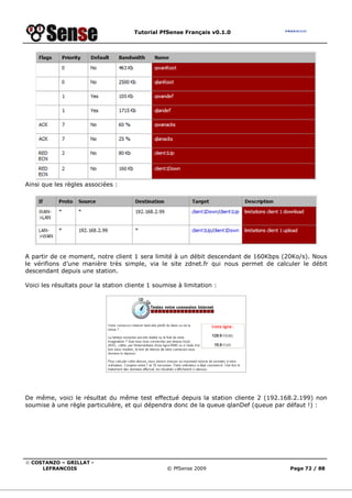 Tutorial PfSense Français v0.1.0
© COSTANZO – GRILLAT -
LEFRANCOIS © PfSense 2009 Page 72 / 88
Ainsi que les règles associées :
A partir de ce moment, notre client 1 sera limité à un débit descendant de 160Kbps (20Ko/s). Nous
le vérifions d’une manière très simple, via le site zdnet.fr qui nous permet de calculer le débit
descendant depuis une station.
Voici les résultats pour la station cliente 1 soumise à limitation :
De même, voici le résultat du même test effectué depuis la station cliente 2 (192.168.2.199) non
soumise à une règle particulière, et qui dépendra donc de la queue qlanDef (queue par défaut !) :
 