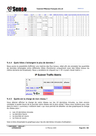 Tutorial PfSense Français v0.1.0
© COSTANZO – GRILLAT -
LEFRANCOIS © PfSense 2009 Page 84 / 88
9.4.4 Quels hôtes s’échangent le plus de données ?
Nous avons la possibilité d’afficher une matrice des flux locaux, idéal afin de constater les quantités
de données échangées entre différents hôtes (fonctionne uniquement avec des hôtes locaux du
même domaine de broadcast). Nous y accédons en cliquant sur « IP->Local->local matrix » :
9.4.5 Quelle est la charge de mon réseau ?
Vous désirez afficher la charge de votre réseau sur les 10 dernières minutes, ou bien encore
constater à quelle heure de la journée votre réseau est le plus utilisé ? Nous nous rendons pour cela
dans le menu « summary->network load » qui nous permet de détailler via des graphiques la charge
du réseau pour :
• Les 10 dernières minutes
• La dernière heure
• La journée en cours
• Le mois en cours
Voici à titre d’exemple le graphique pour les dix dernières minutes d’utilisation :
 