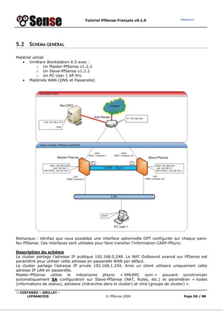 Tutorial PfSense Français v0.1.0




5.2   SCHEMA GENERAL

Matériel utilisé
   • VmWare Workstation 6.5 avec :
           o Un Master-PfSense v1.2.2
           o Un Slave-PfSense v1.2.2
           o Un PC User 1 XP Pro
   • Matériels WAN (DNS et Passerelle)




Remarque : Vérifiez que vous possédez une interface optionnelle OPT configurée sur chaque pare-
feu PfSense. Ces interfaces sont utilisées pour faire transiter l’information CARP-Pfsync.

Description du schéma
Le cluster partage l’adresse IP publique 192.168.0.248. Le NAT Outbound avancé sur PfSense est
paramétré pour utiliser cette adresse en passerelle WAN par défaut.
Le cluster partage l’adresse IP privée 192.168.1.254. Ainsi un client utilisera uniquement cette
adresse IP LAN en passerelle.
Master-PfSense utilise le mécanisme pfsync « XMLRPC sync » pouvant synchroniser
automatiquement SA configuration sur Slave-PfSense (NAT, Rules, etc.) et paramétrer « nodes
(informations de status), advskew (hiérarchie dans le cluster) et vhid (groupe de cluster) ».

© COSTANZO – GRILLAT -
     LEFRANCOIS                              © PfSense 2009                         Page 50 / 88
 