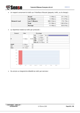 Tutorial PfSense Français v0.1.0



   •   Un rapport concernant le trafic sur l’interface d’écoute (paquets, trafic, ou la charge) :




   •   La répartition totale du trafic par protocole :




   •   Ou encore un diagramme détaillé du trafic par services :




© COSTANZO – GRILLAT -
     LEFRANCOIS                                   © PfSense 2009                            Page 80 / 88
 