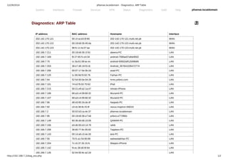Pfsense | PPT