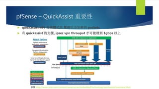 pfSense – QuickAssist 重要性
 quickassist x86 是硬體式的 壓縮以及加密的 packets
 有 quickassist 的支援, ipsec vpn throuput 才可能達到 1gbps 以上
參閱 http://www.intel.com/content/www/us/en/embedded/technology/quickassist/overview.html
 