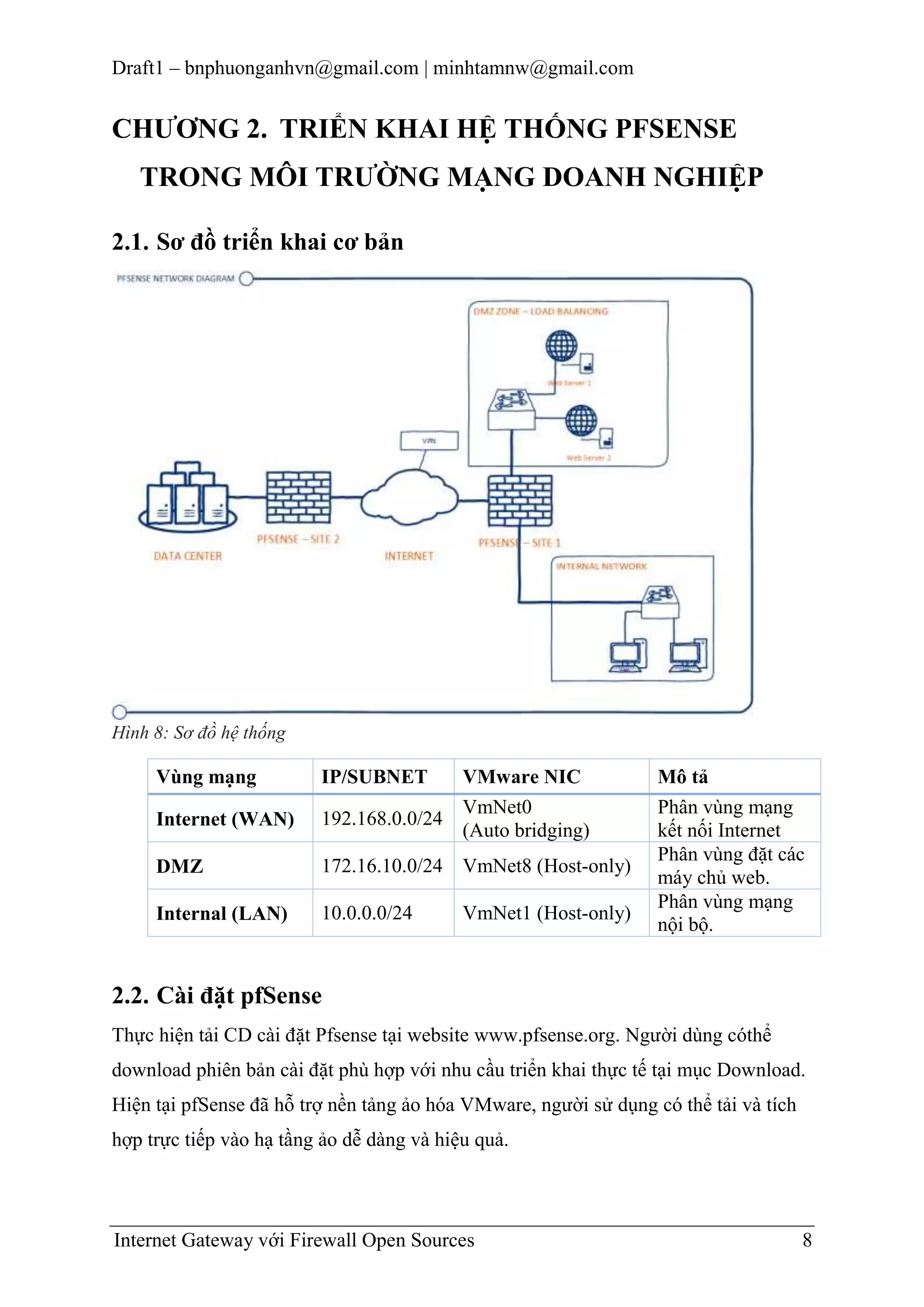 Draft1 – bnphuonganhvn@gmail.com | minhtamnw@gmail.com

CHƢƠNG 2. TRIỂN KHAI HỆ THỐNG PFSENSE
TRONG MÔI TRƢỜNG MẠNG DOANH NGHIỆP
2.1. Sơ đồ triển khai cơ bản

Hình 8: Sơ đồ hệ thống

Vùng mạng
Internet (WAN)

IP/SUBNET

VMware NIC
VmNet0
192.168.0.0/24
(Auto bridging)

DMZ

172.16.10.0/24 VmNet8 (Host-only)

Internal (LAN)

10.0.0.0/24

VmNet1 (Host-only)

Mô tả
Phân vùng mạng
kết nối Internet
Phân vùng đặt các
máy chủ web.
Phân vùng mạng
nội bộ.

2.2. Cài đặt pfSense
Thực hiện tải CD cài đặt Pfsense tại website www.pfsense.org. Người dùng cóthể
download phiên bản cài đặt phù hợp với nhu cầu triển khai thực tế tại mục Download.
Hiện tại pfSense đã hỗ trợ nền tảng ảo hóa VMware, người sử dụng có thể tải và tích
hợp trực tiếp vào hạ tầng ảo dễ dàng và hiệu quả.

Internet Gateway với Firewall Open Sources

8

 