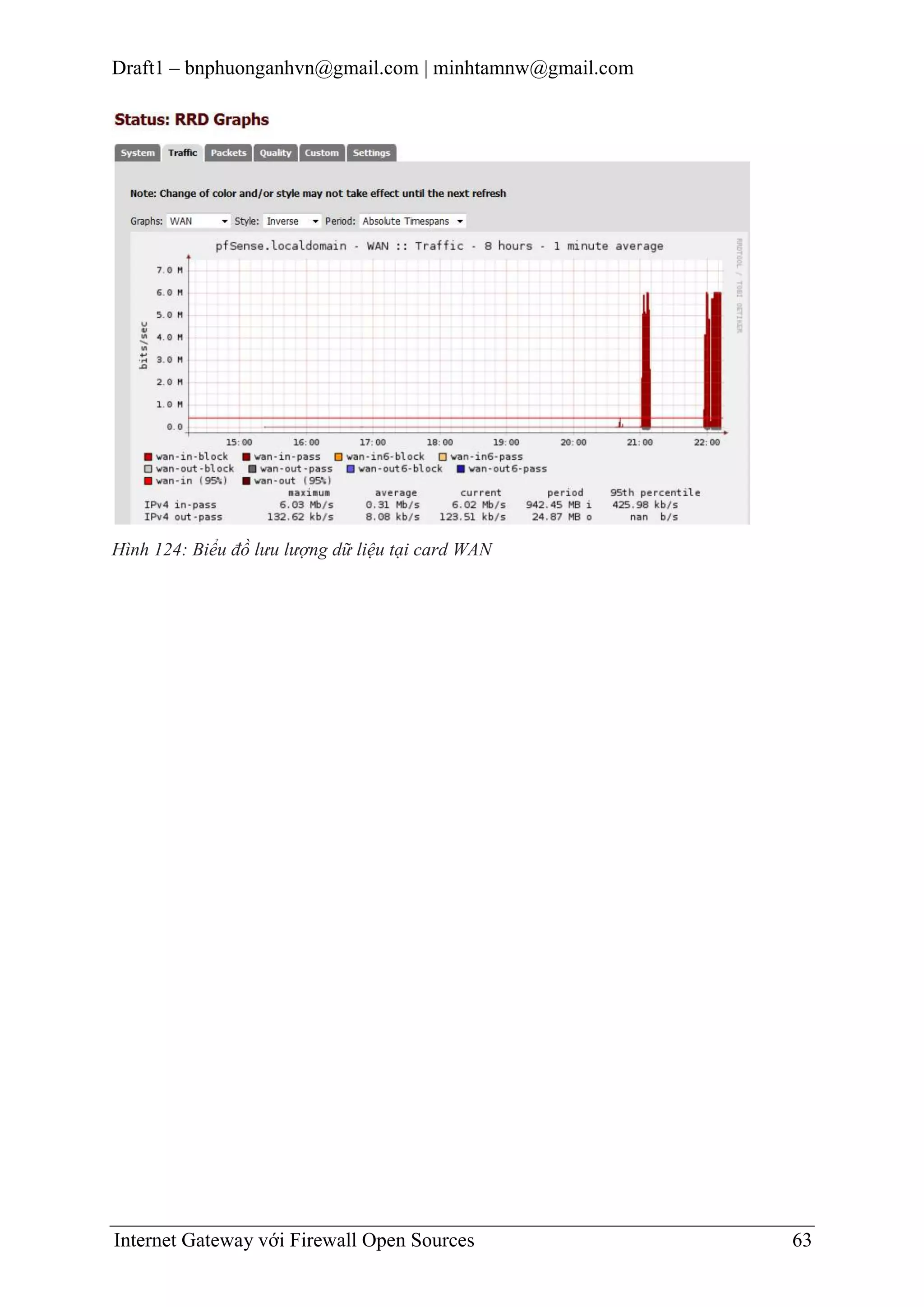 Draft1 – bnphuonganhvn@gmail.com | minhtamnw@gmail.com

Hình 124: Biểu đồ lưu lượng dữ liệu tại card WAN

Internet Gateway với Firewall Open Sources

63

 