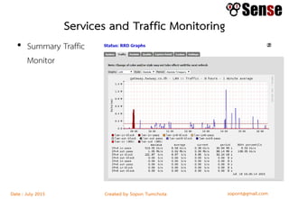 sopont@gmail.comCreated by Sopon TumchotaDate : July 2015
Services and Traffic Monitoring
• Summary Traffic
Monitor
 