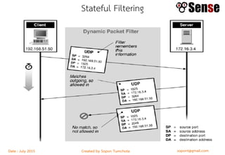 sopont@gmail.comCreated by Sopon TumchotaDate : July 2015
Stateful Filtering
 
