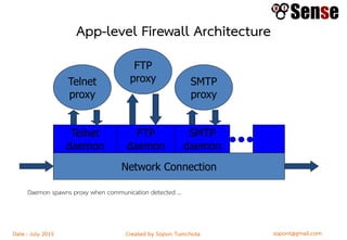 sopont@gmail.comCreated by Sopon TumchotaDate : July 2015
App-level Firewall Architecture
Daemon spawns proxy when communication detected …
Network Connection
Telnet
daemon
SMTP
daemon
FTP
daemon
Telnet
proxy
FTP
proxy SMTP
proxy
 