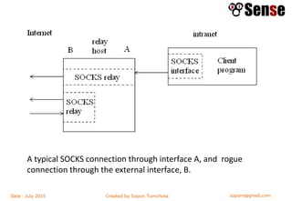 sopont@gmail.comCreated by Sopon TumchotaDate : July 2015
A typical SOCKS connection through interface A, and rogue
connection through the external interface, B.
 