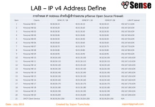 sopont@gmail.comCreated by Sopon TumchotaDate : July 2015
LAB – IP v4 Address Define
การกาหนด IP Address สาหรับผู้เข้าร่วมอบรม pfSense Open Source Firewall
Item Clients ISP#1 IP / 24 ISP#2 IP / 24 ISP#3 IP /24 LAN IP Subnet
1 Personal NB 01 30.30.30.10 30.31.30.10 30.32.30.10 192.167.11.0/24
2 Personal NB 02 30.30.30.20 30.31.30.20 30.32.30.20 192.167.20.0/24
3 Personal NB 03 30.30.30.30 30.31.30.30 30.32.30.30 192.167.30.0/24
4 Personal NB 04 30.30.30.40 30.31.30.40 30.32.30.40 192.167.40.0/24
5 Personal NB 05 30.30.30.50 30.31.30.50 30.32.30.50 192.167.50.0/24
6 Personal NB 06 30.30.30.60 30.31.30.60 30.32.30.60 192.167.60.0/24
7 Personal NB 07 30.30.30.70 30.31.30.70 30.32.30.70 192.167.70.0/24
8 Personal NB 08 30.30.30.80 30.31.30.80 30.32.30.80 192.167.80.0/24
9 Personal NB 09 30.30.30.90 30.31.30.90 30.32.30.90 192.167.90.0/24
10 Personal NB 10 30.30.30.100 30.31.30.100 30.32.30.100 192.167.100.0/24
11 Personal NB 11 30.30.30.110 30.31.30.110 30.32.30.110 192.167.110.0/24
12 Personal NB 12 30.30.30.120 30.31.30.120 30.32.30.120 192.167.120.0/24
13 Personal NB 13 30.30.30.130 30.31.30.130 30.32.30.130 192.167.130.0/24
14 Personal NB 14 30.30.30.140 30.31.30.140 30.32.30.140 192.167.140.0/24
15 Personal NB 15 30.30.30.150 30.31.30.150 30.32.30.150 192.167.150.0/24
16 Personal NB 16 30.30.30.160 30.31.30.160 30.32.30.160 192.167.160.0/24
17 Personal NB 17 30.30.30.170 30.31.30.170 30.32.30.170 192.167.170.0/24
18 Personal NB 18 30.30.30.180 30.31.30.180 30.32.30.180 192.167.180.0/24
19 Personal NB 19 30.30.30.190 30.31.30.190 30.32.30.190 192.167.190.0/24
20 Personal NB 20 30.30.30.200 30.31.30.200 30.32.30.200 192.167.200.0/24
21 DHCP Client Service 30.30.30.201-250 30.31.30.201-250 30.32.30.201-250 N/A
 