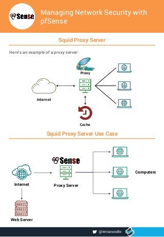 Managing Network Security with
pfSense
Squid Proxy Server
Here’s an example of a proxy server:
Internet
Proxy
Cache
Squid Proxy Server Use Case
Internet
Computers
Proxy Server
Web Server
@tetranoodle
 