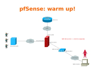pfSense: base functions
Lista non completa
● Report and Monitoring (RRD Graphs, RT Info)
● Dynamic DNS
● Captive Portal
● DHCP Server & Relay
● Backup & Restore
● Wake on LAN Management
● Disable filter (router role)
 