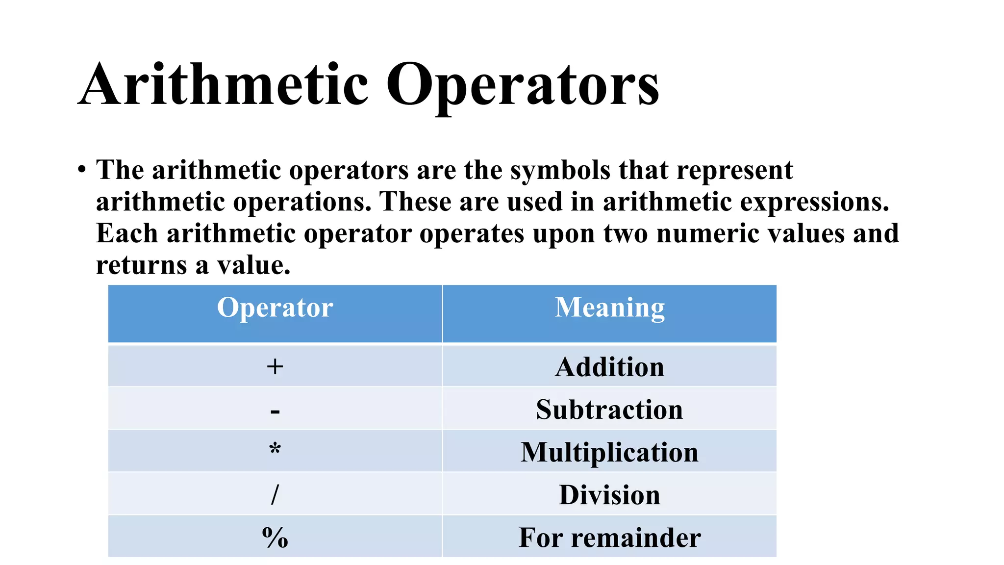 Arithmetic Operators 
• The arithmetic operators are the symbols that represent 
arithmetic operations. These are used in arithmetic expressions. 
Each arithmetic operator operates upon two numeric values and 
returns a value. 
Operator Meaning 
+ Addition 
- Subtraction 
* Multiplication 
/ Division 
% For remainder 
 