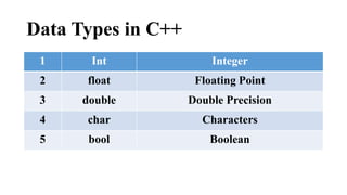 Programming Fundamental Slide lecture no.2 (Section E) | PPT