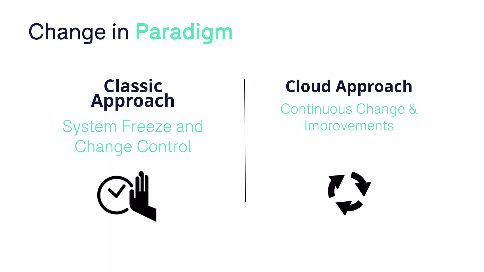 Classic
Approach
System Freeze and
Change Control
Cloud Approach
Continuous Change &
Improvements
Change in Paradigm
 