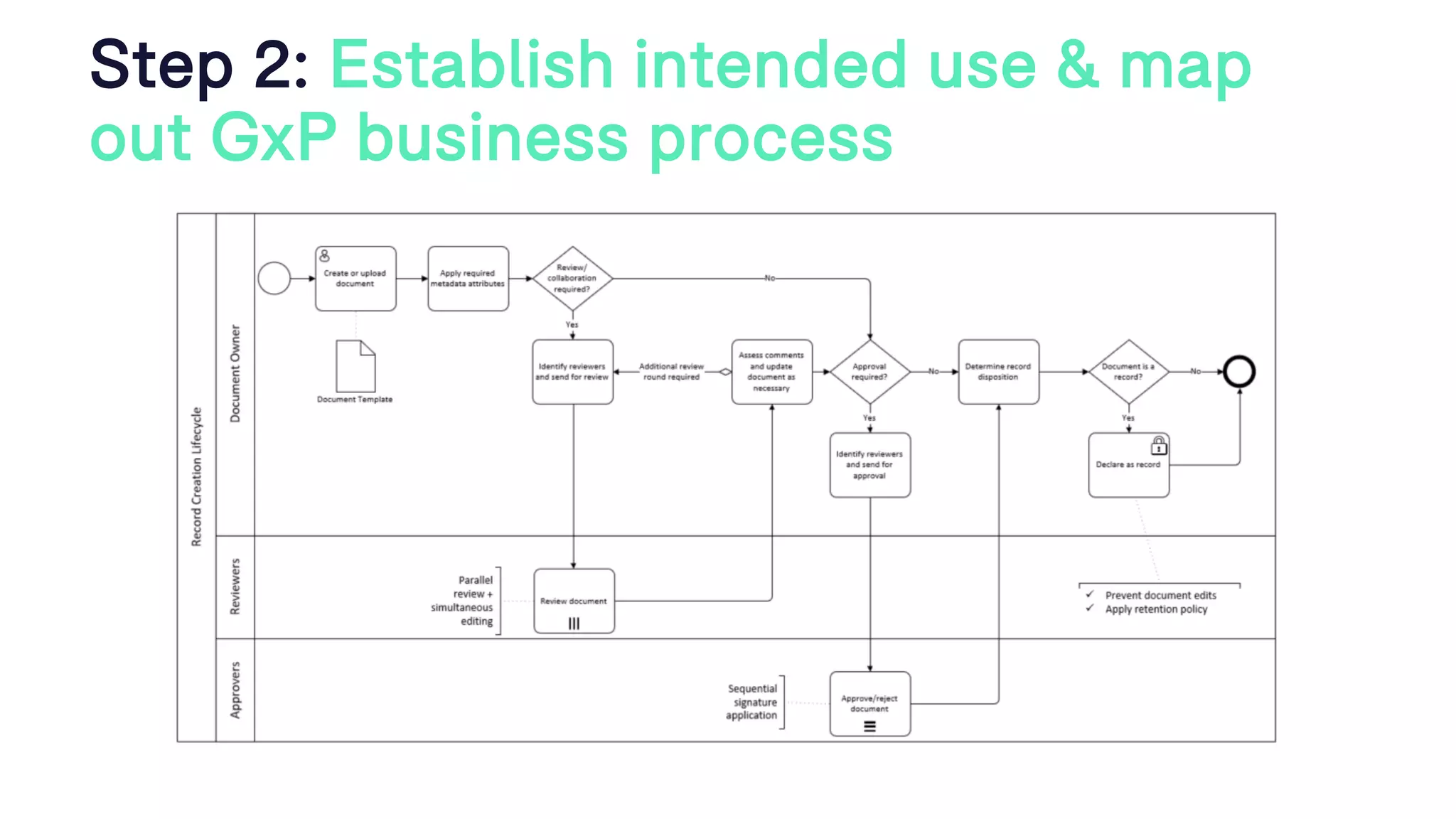 Step 2: Establish intended use & map
out GxP business process
 