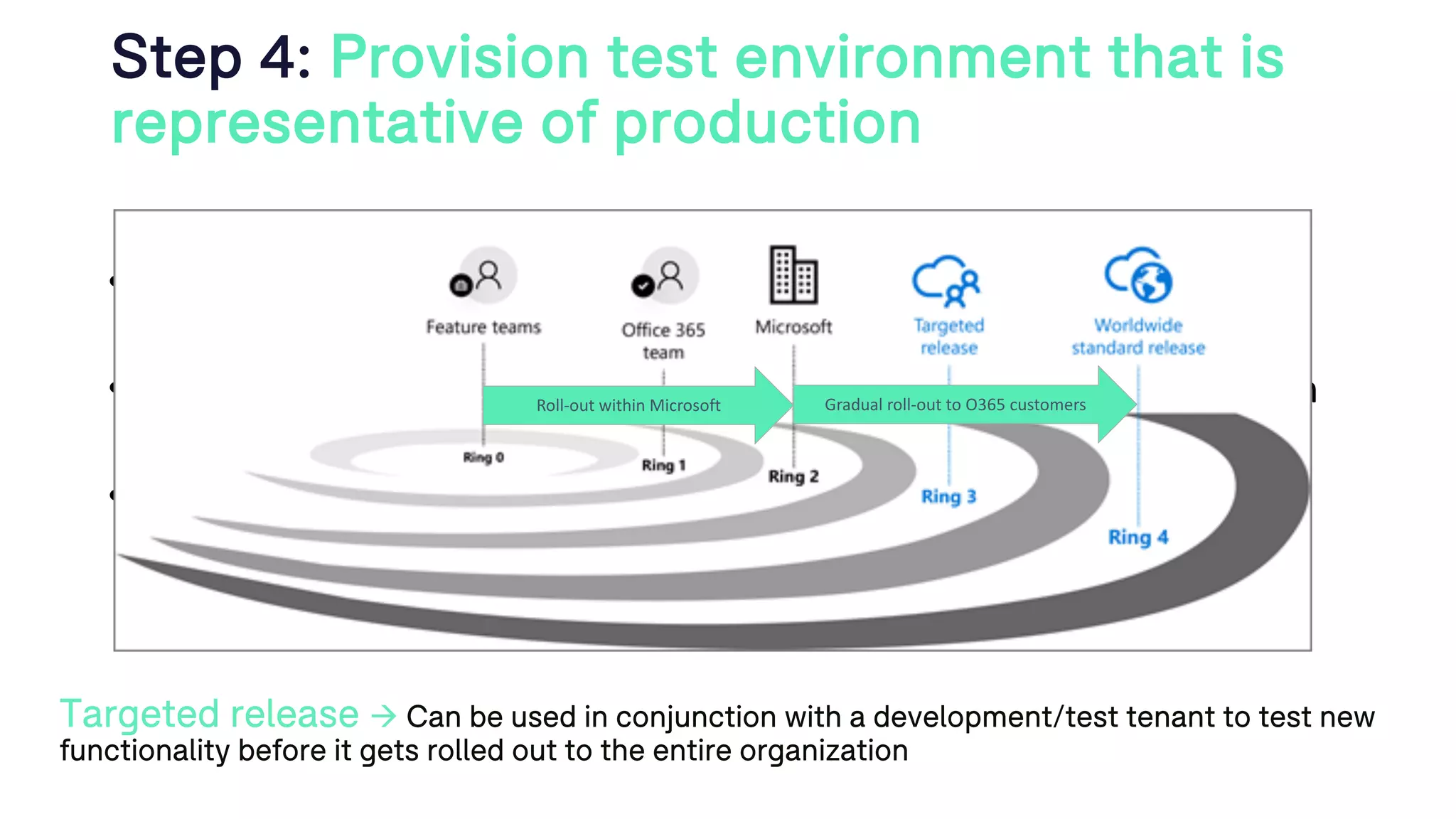 Step 4: Provision test environment that is
representative of production
• Features can be tested without necessarily having to enable them in
production
• Provides the ability to perform test in an isolated environment which
reduces risks of downtime
• Does not clutter the production with test data
Targeted release à Can be used in conjunction with a development/test tenant to test new
functionality before it gets rolled out to the entire organization
Gradual roll-out to O365 customersRoll-out within Microsoft
 