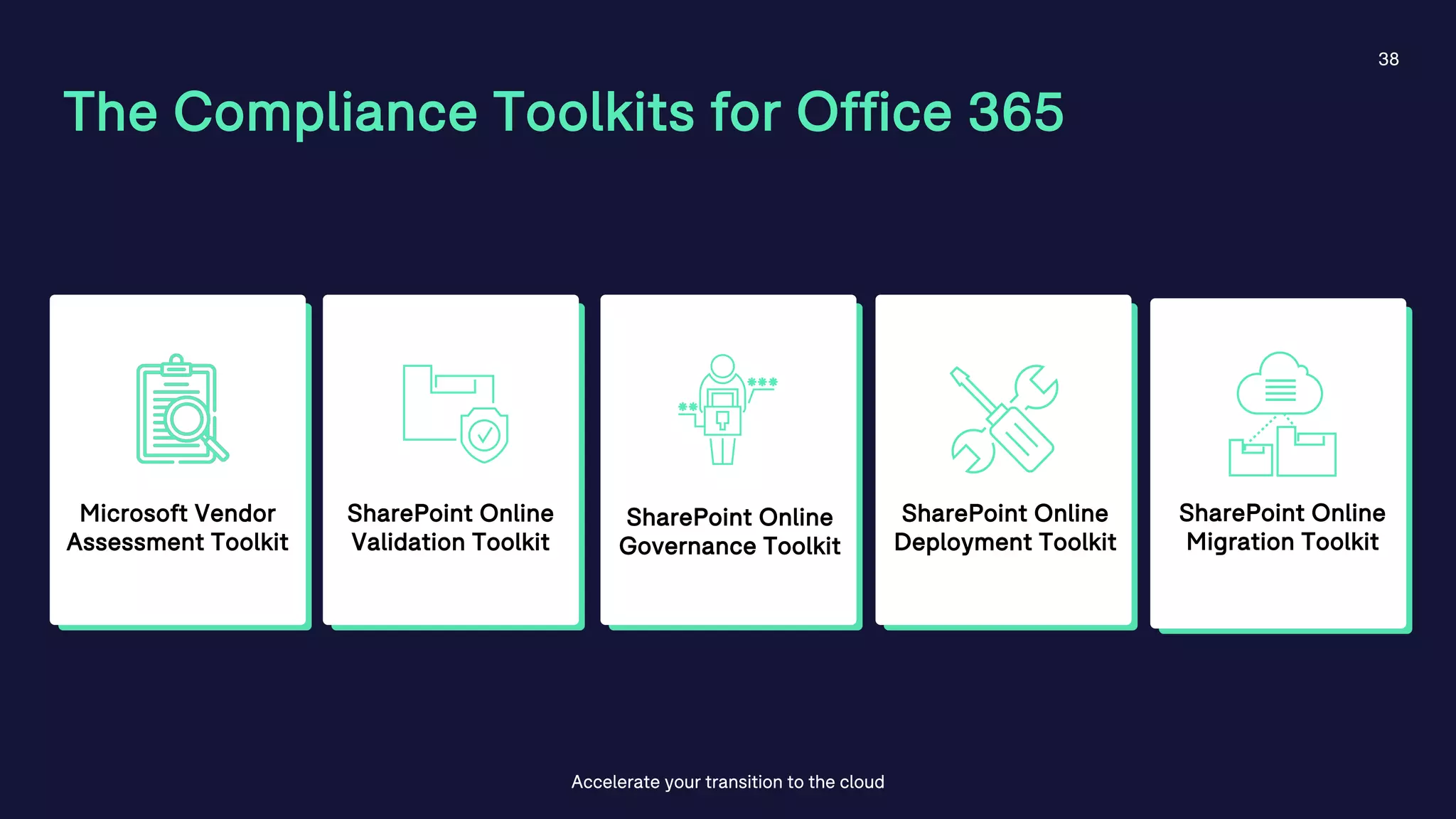 38
The Compliance Toolkits for Office 365
Accelerate your transition to the cloud
Microsoft Vendor
Assessment Toolkit
SharePoint Online
Validation Toolkit
SharePoint Online
Governance Toolkit
SharePoint Online
Deployment Toolkit
SharePoint Online
Migration Toolkit
 