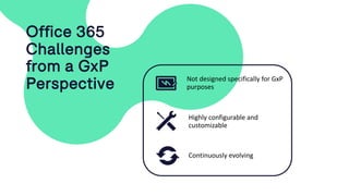 Office 365
Challenges
from a GxP
Perspective
Highly configurable and
customizable
Not designed specifically for GxP
purposes
Continuously evolving
 