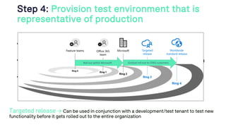 Step 4: Provision test environment that is
representative of production
• Features can be tested without necessarily having to enable them in
production
• Provides the ability to perform test in an isolated environment which
reduces risks of downtime
• Does not clutter the production with test data
Targeted release à Can be used in conjunction with a development/test tenant to test new
functionality before it gets rolled out to the entire organization
Gradual roll-out to O365 customersRoll-out within Microsoft
 