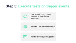Step 5: Execute tests on trigger events
User driven configuration
changes or new feature
activation
Periodic / pre-defined schedule
Vendor driven system updates
 
