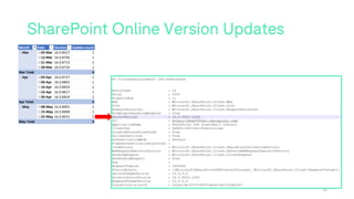 SharePoint Online Version Updates
24
 