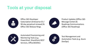 Tools at your disposal
Office 365 Developer
Subscription (Enterprise E3 /
90-day perpetual renewal) &
Office 365 Release Rings
Product Updates (Office 365
Message Center) &
Roadmap Communications
(Office 365 Roadmap)
Automated Provisioning and
Monitoring Tools (e.g.
PowerShell, SharePoint REST
Services, Office365DSC)
Test Management and
Automation Tools (e.g. Azure
DevOps)
 