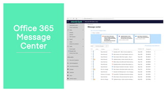 Office 365
Message
Center
 
