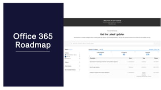 Office 365
Roadmap
 
