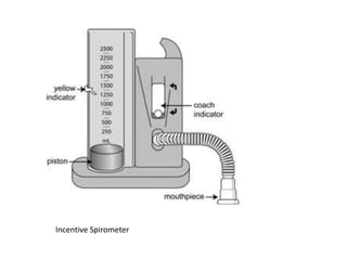 Incentive Spirometer 
 