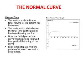 THE NORMAL CURVE 
Volume Time 
• The vertical scale indicates 
total volume (l) the patient has 
blown out 
• The horizontal scale indicates 
the total time (s) the patient 
has been blowing out for 
• Note the initial part of the 
curve which is steep followed 
by a gradual flattening of the 
curve 
• Look initial step up, mid line 
platue of at least 1 sec and no 
drop in last . 
 