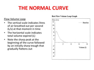 THE NORMAL CURVE 
Flow Volume Loop 
• The vertical scale indicates litres 
of air breathed out per second 
(L/s) at that moment in time 
• The horizontal scale indicates 
total volume expired (L) 
• Note the sharp peak at the 
beginning of the curve followed 
by an initially sharp trough that 
gradually flattens out 
 