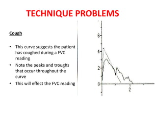 TECHNIQUE PROBLEMS 
Cough 
• This curve suggests the patient 
has coughed during a FVC 
reading 
• Note the peaks and troughs 
that occur throughout the 
curve 
• This will effect the FVC reading 
 